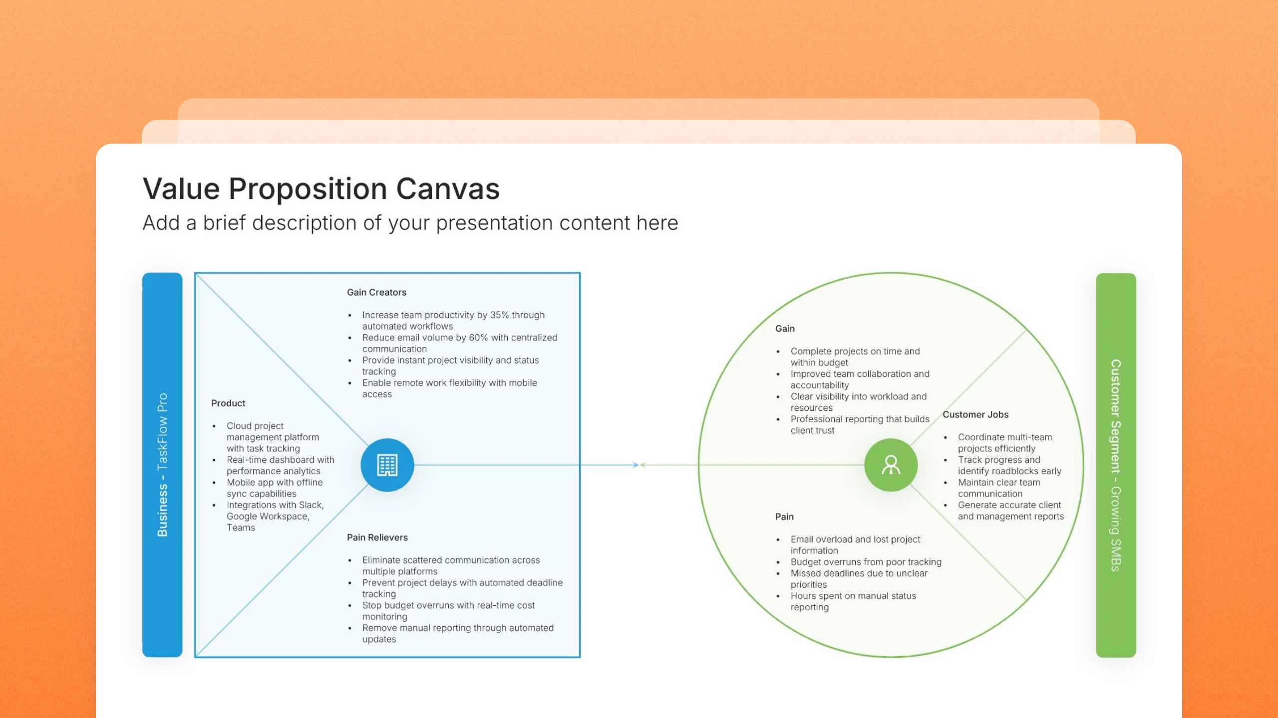 Value proposition canvas template slides, 4 editable layouts