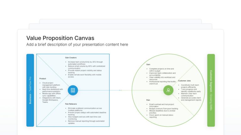 Value Proposition Canvas Featured Image