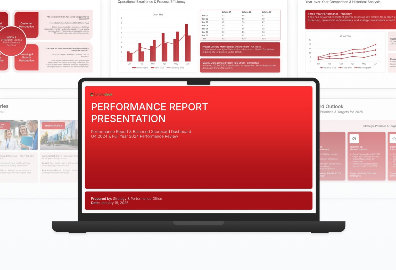 Performance Report Template - Balanced Scorecard