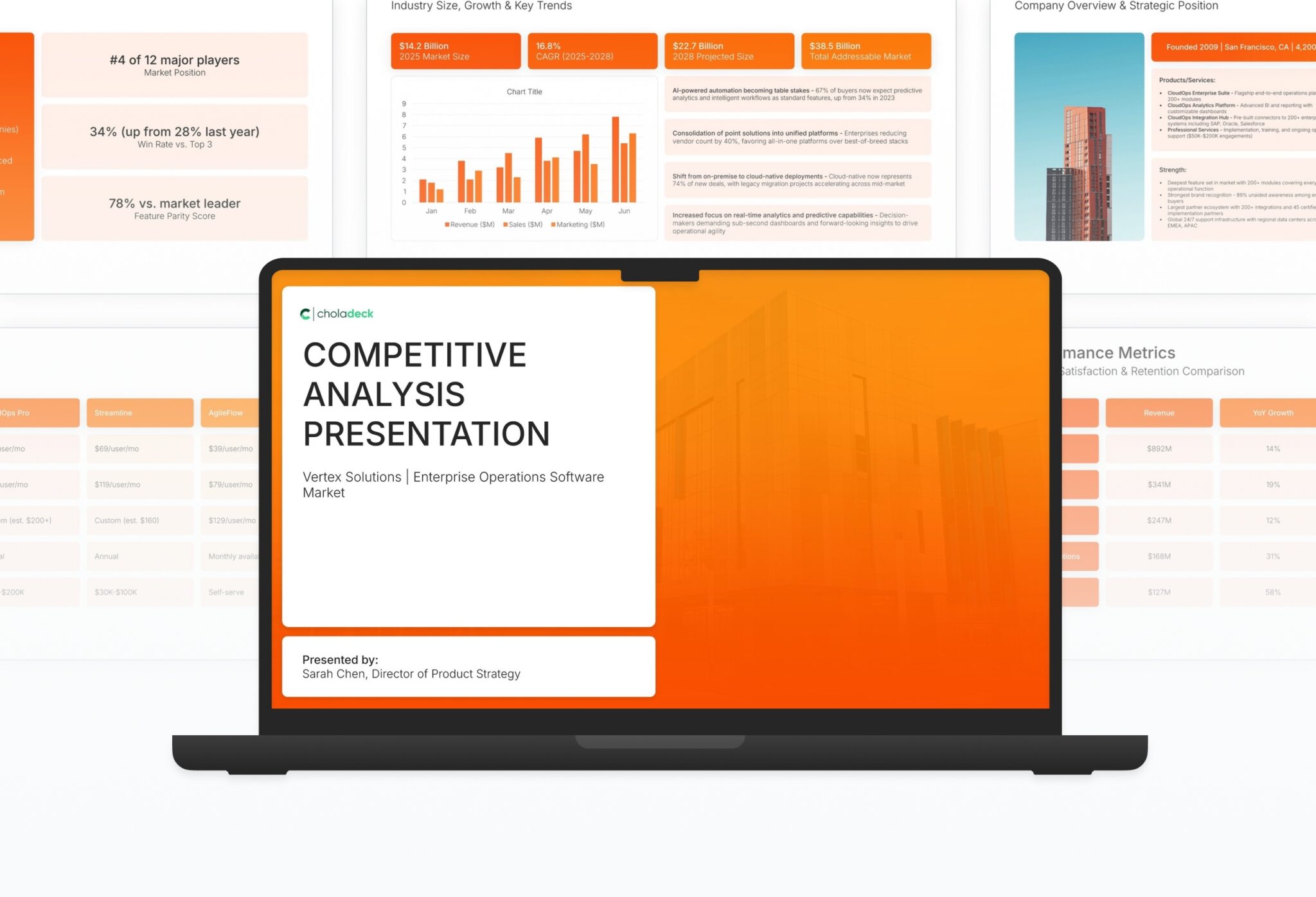 Competitive Analysis Presentation Template for Strategy