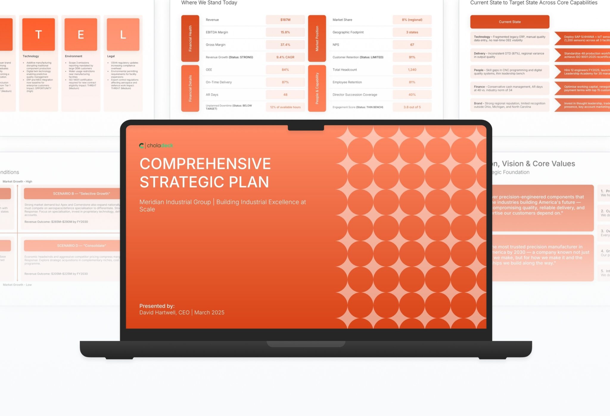 Comprehensive Strategic Plan Template for Organizations