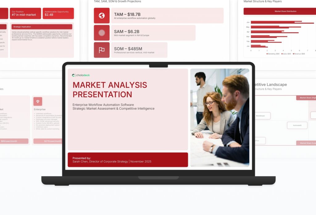 Market Analysis Featured Image