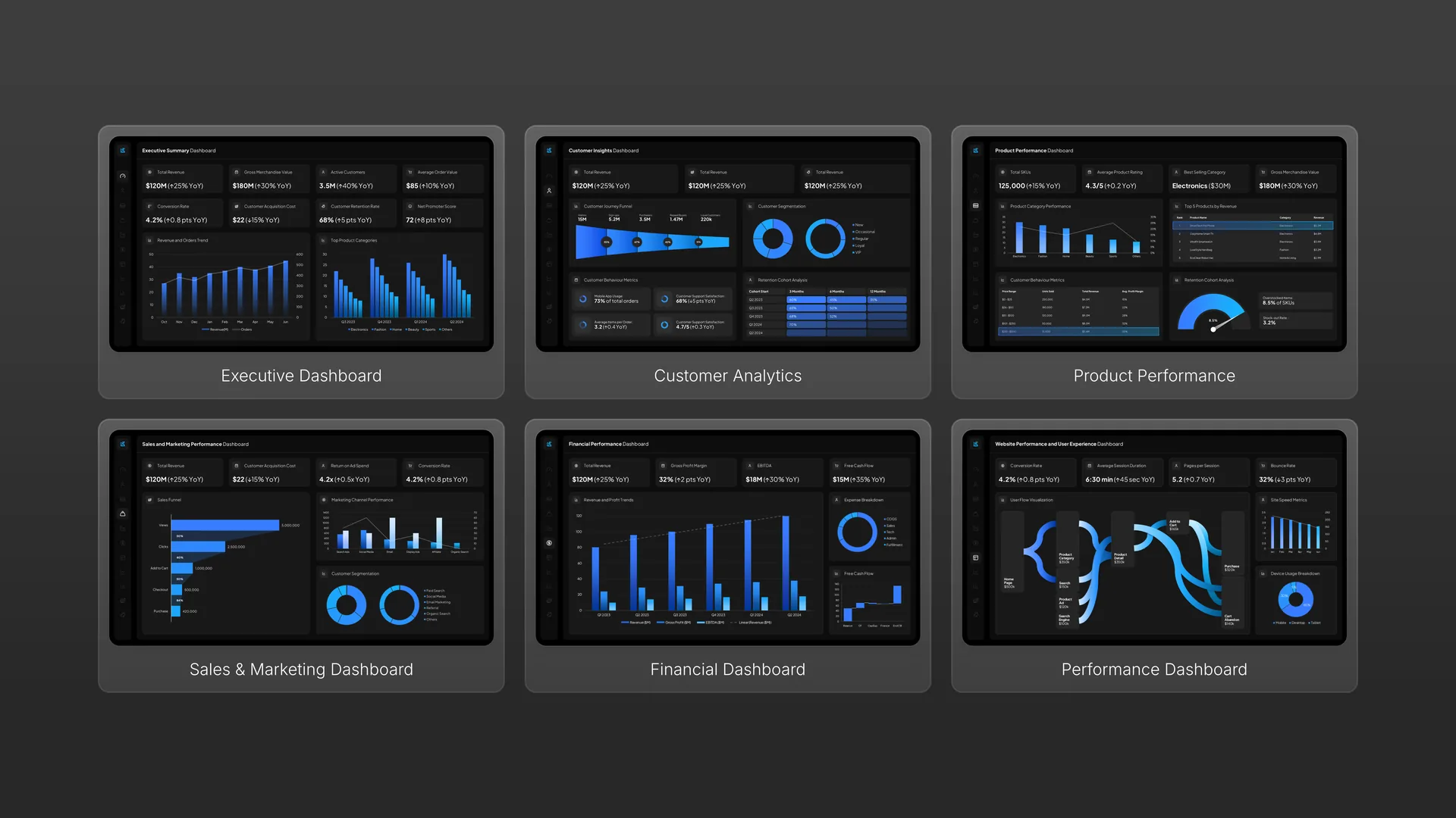 Executive Performance Dashboard designed by Choladeck (E-commerce & Retail)