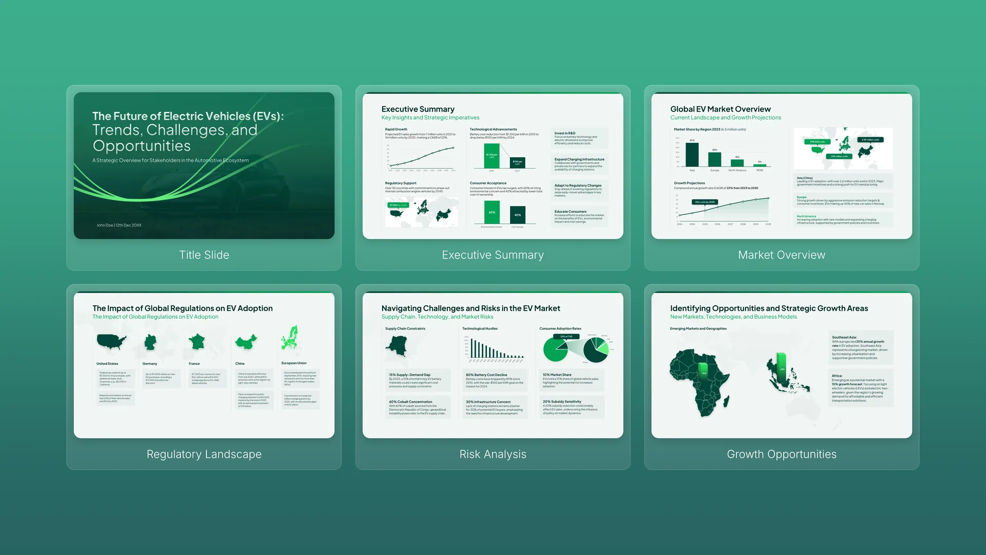 Market Research Report designed by Choladeck (Automotive & EV)