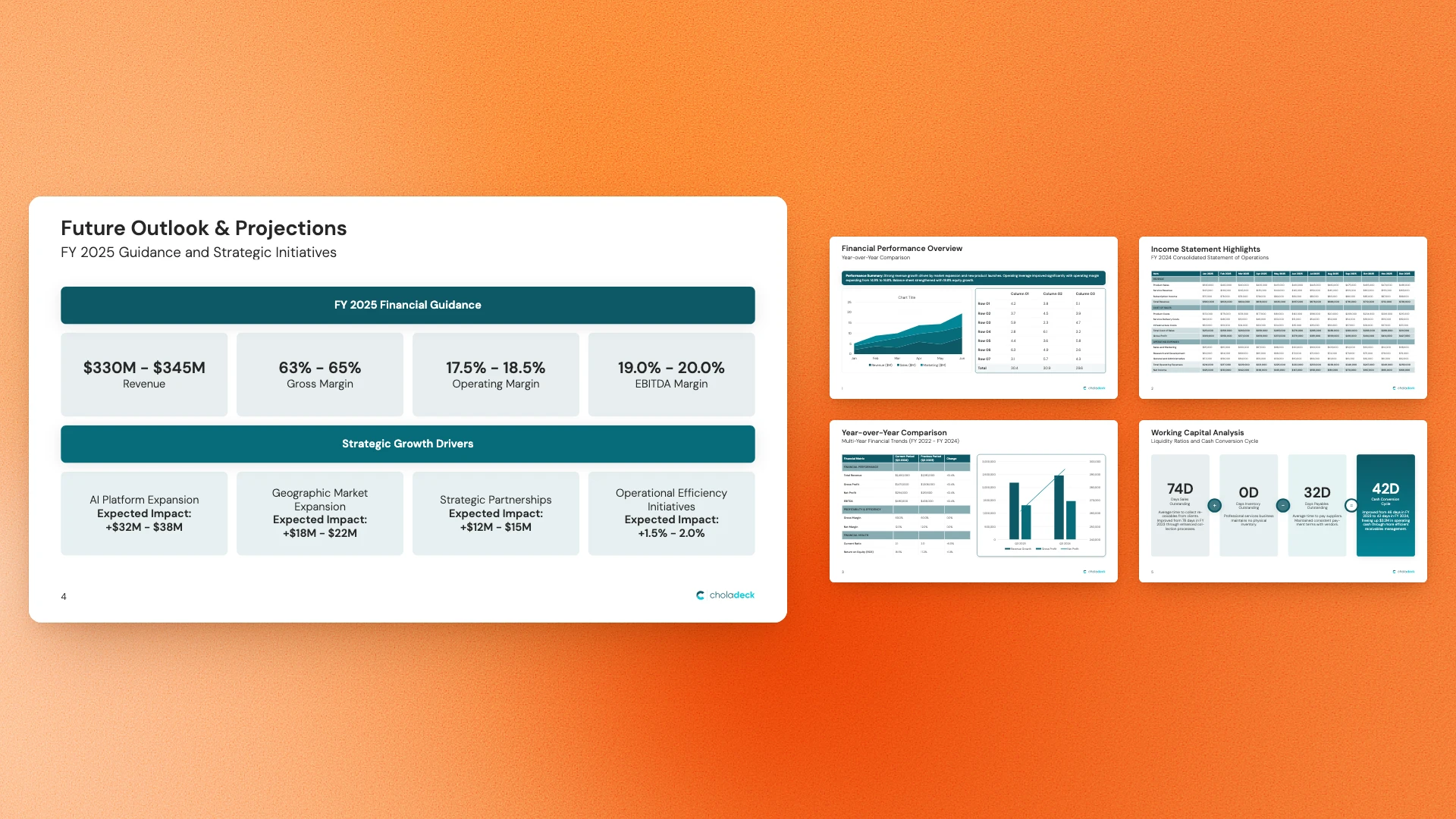 A branded finance presentation: the Future Outlook slide and four more slides in the same brand