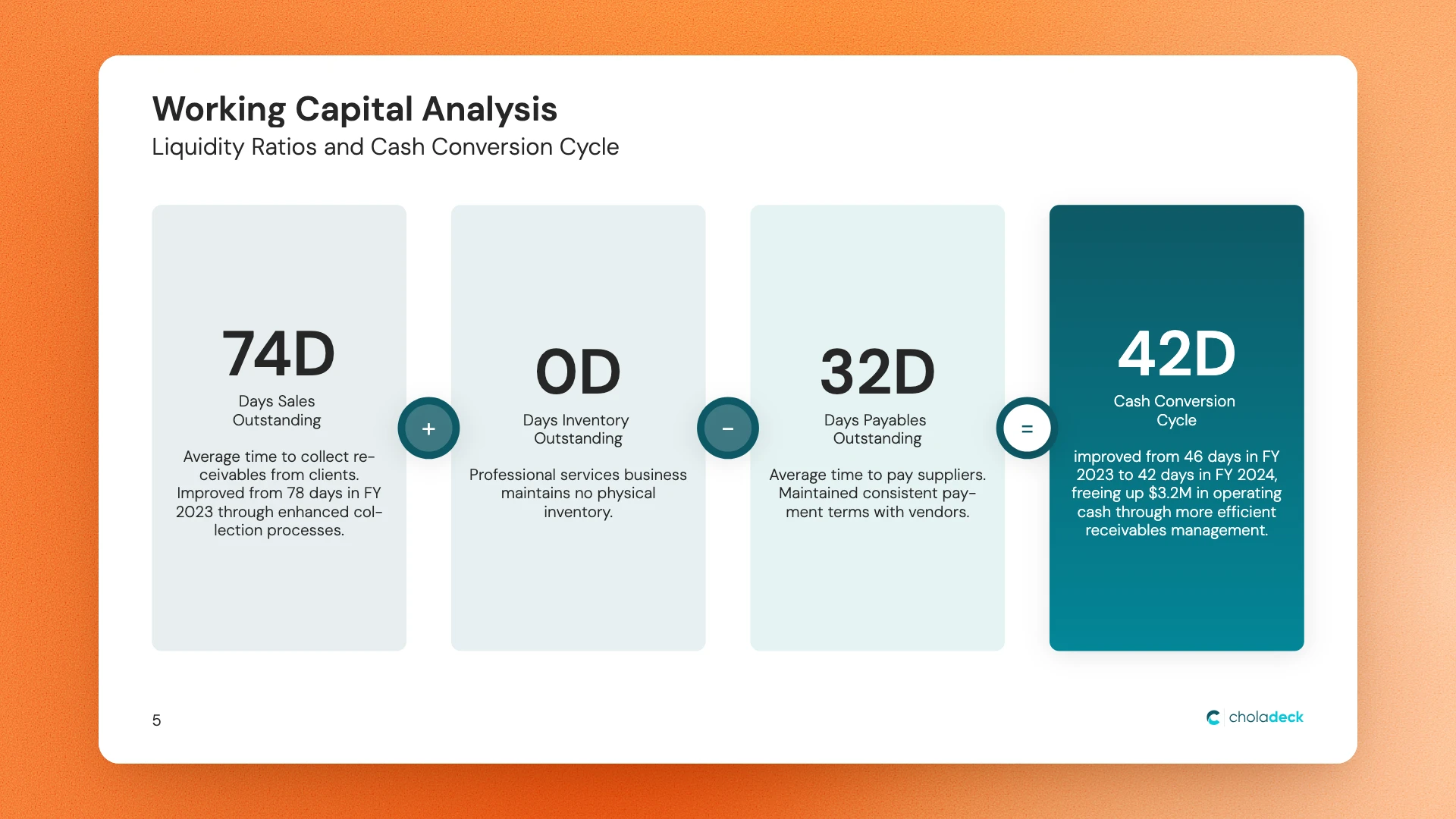 Working Capital Analysis slide with four KPI panels, designed in Choladeck