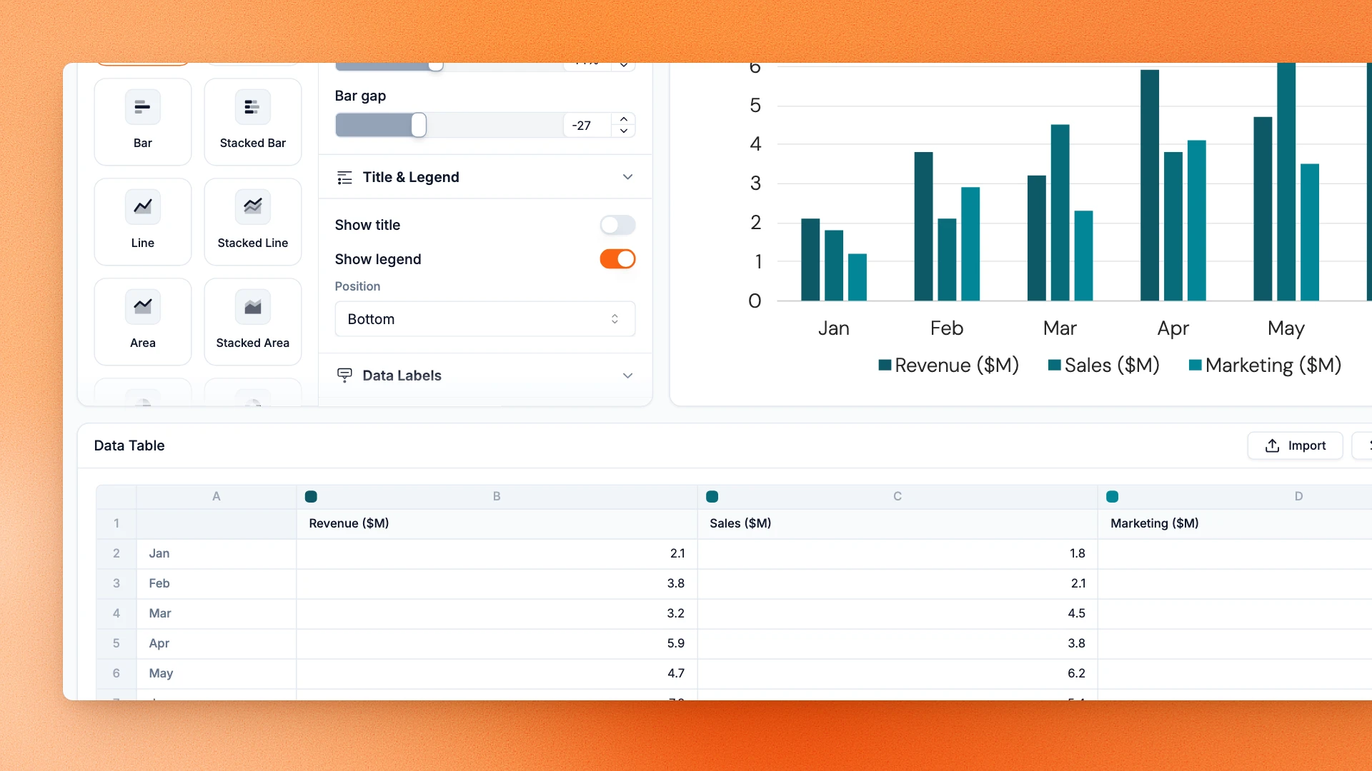 Chart data table with revenue, sales and marketing figures by month, under the chart it drives