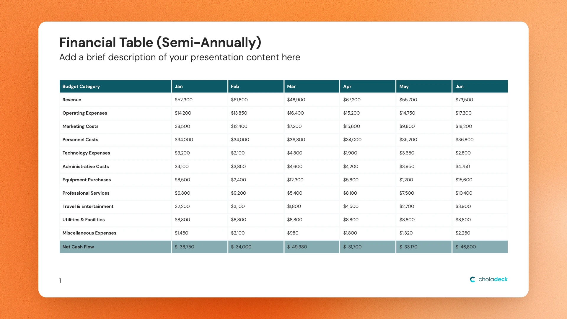 Semi-annual financial table slide with budget categories by month and net cash flow